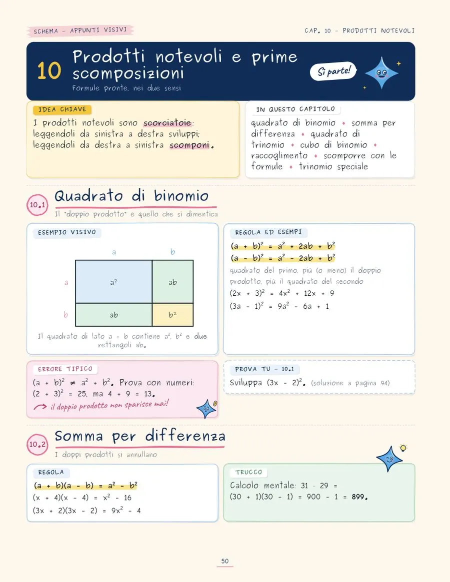 Una pagina di SCHEMA Matematica 1ª superiore: i prodotti notevoli spiegati con box colorati, esempi ed errori tipici
